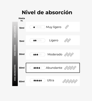 Calzón Menstrual Tiro Alto con Transparencias